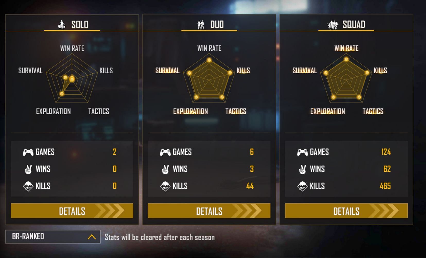 Dyland holds a K/D ratio of 14.67 in the duo games (Image via Gaena)